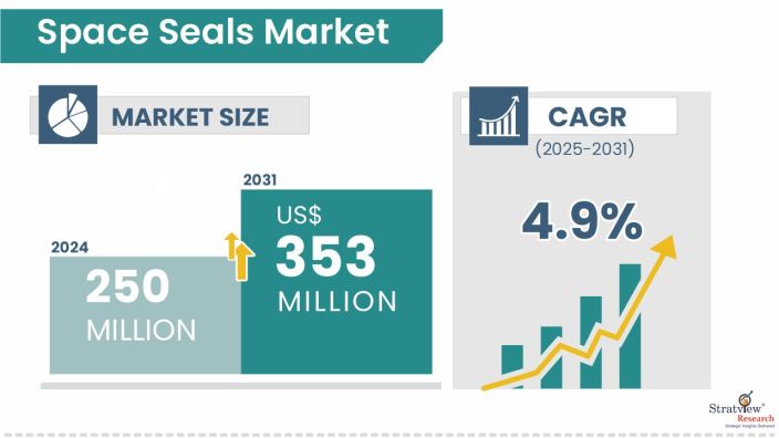 Space-Seals-Market-Insights